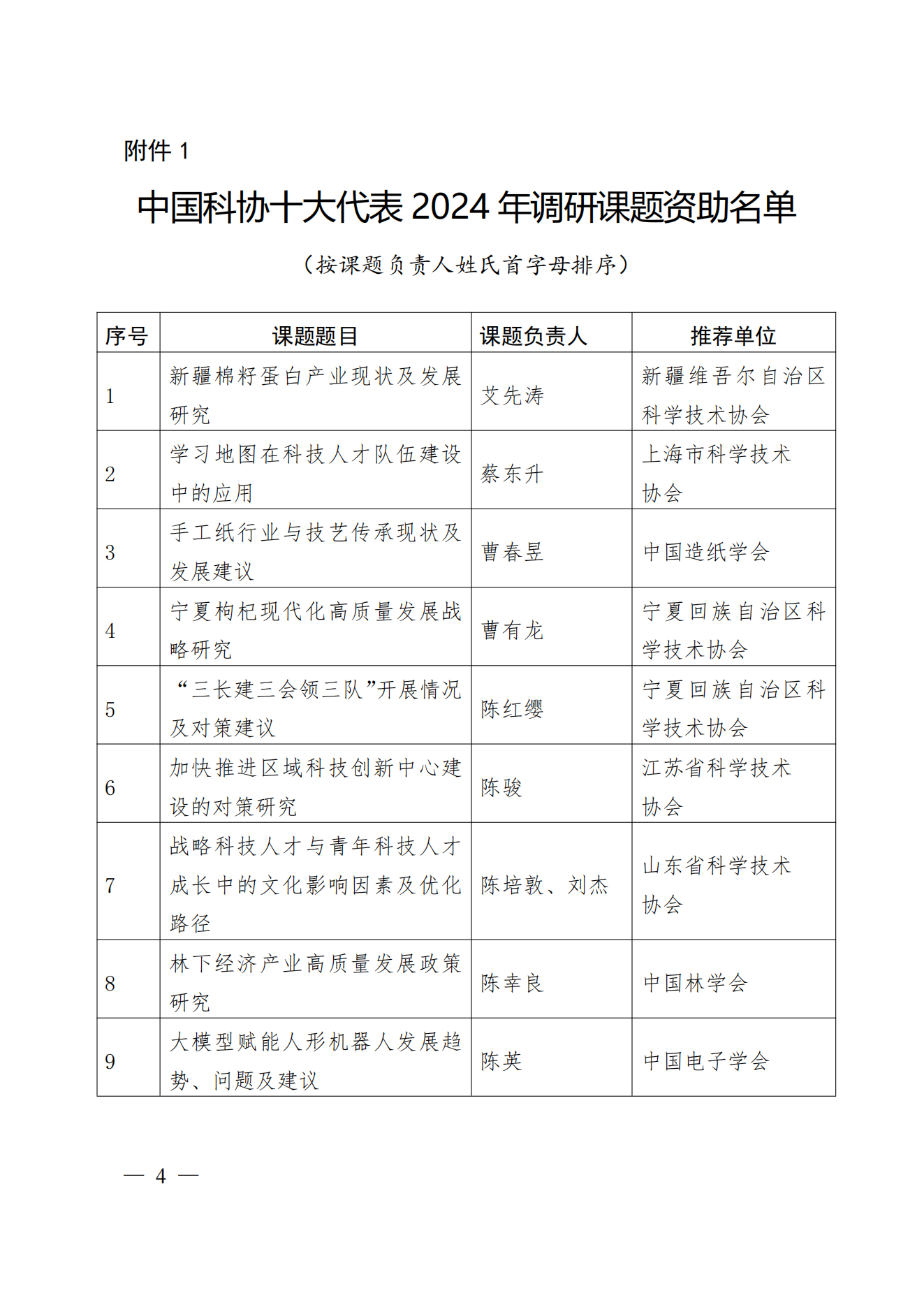 我司董事長、總經(jīng)理劉文峰作為項目負責(zé)人的申報課題入選中國科協(xié)十大代表2024年調(diào)研課題資助名單